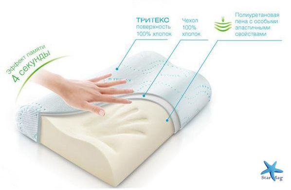 Ортопедическая анатомическая подушка с памятью Memory pillow для здорового и крепкого сна