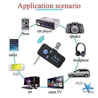 Беспроводной Bluetooth-аудио ресивер BT-X6 ∙ Удобное беспроводное BT-X6 подключение звука
