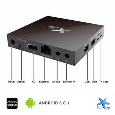 ТВ-приставка X96 mini (2/16 ГБ) 4-ядерная на Android 6.0.1 PR5