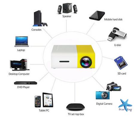 Мини проектор YG-300 Домашний мультимедийный портативный проектор