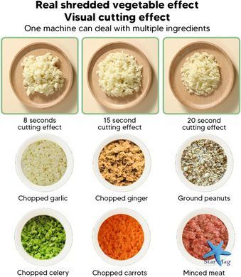 Ручний електричний різак для овочів 4 в 1 ∙ Електричний подрібнювач Food Chopper Catling