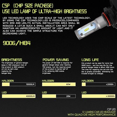 S1-HB4-9006 Светодиодные лампы PULSO LED 25w 4000Lm 6000K CG02 PR4